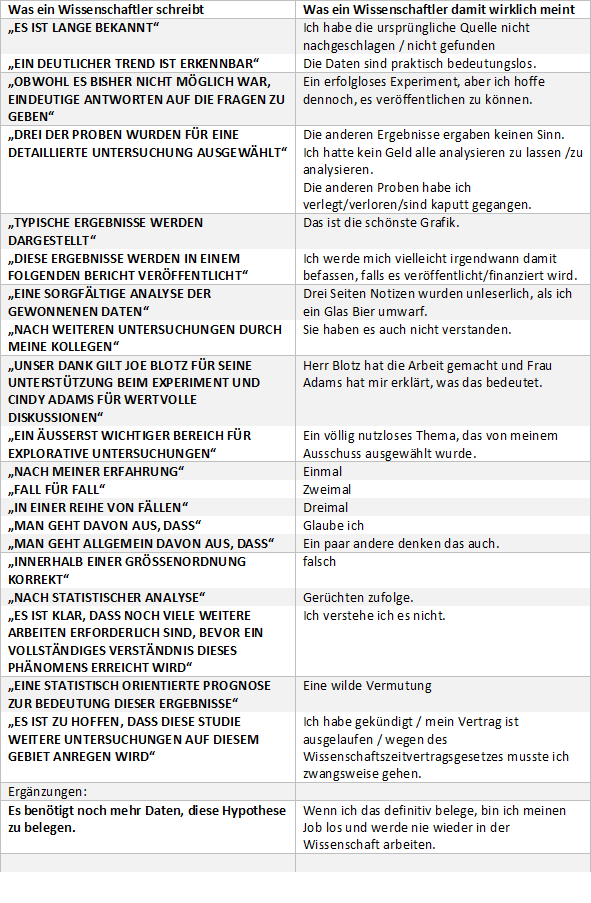 Was Wissenschaftler sagen... Was Wissenschaftler sagen...